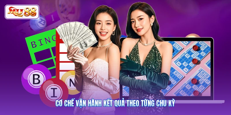 Cơ chế vận hành kết quả theo từng chu kỳ